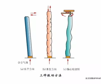 废气除尘工艺动态图