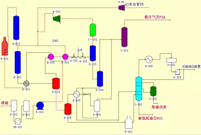 环保：50种工业废气、废水等工艺流程图