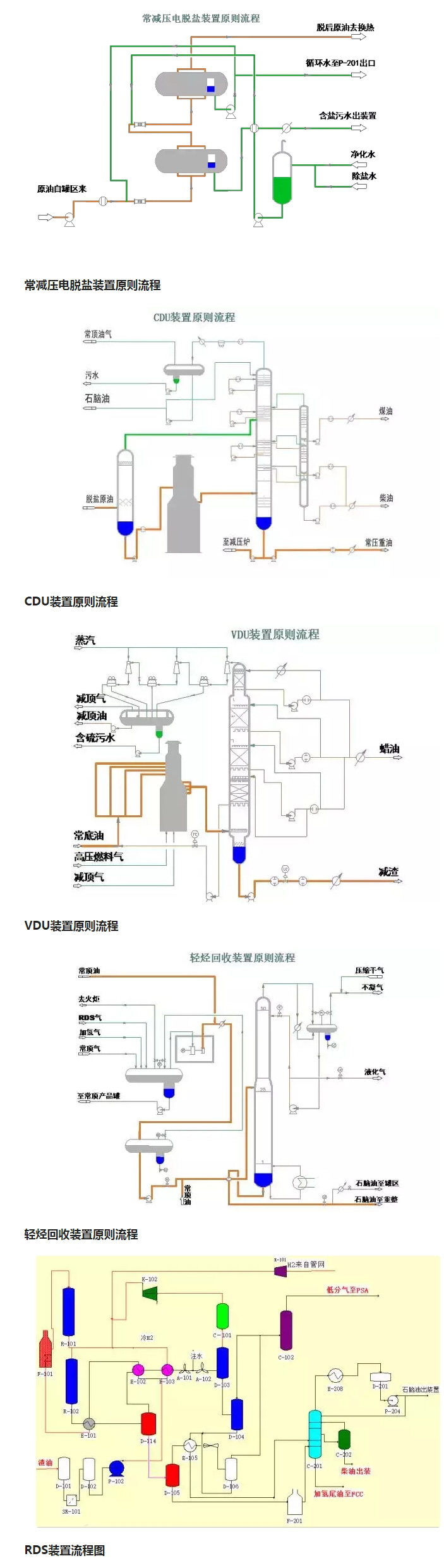 环保：50种工业废气、废水等工艺流程图_02.jpg