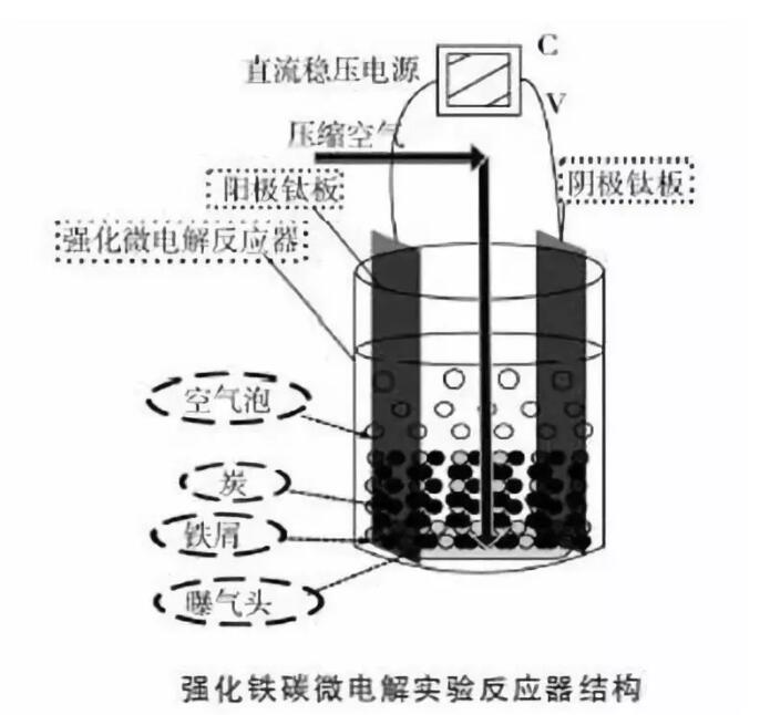 工业废水领域十大废水处理工艺