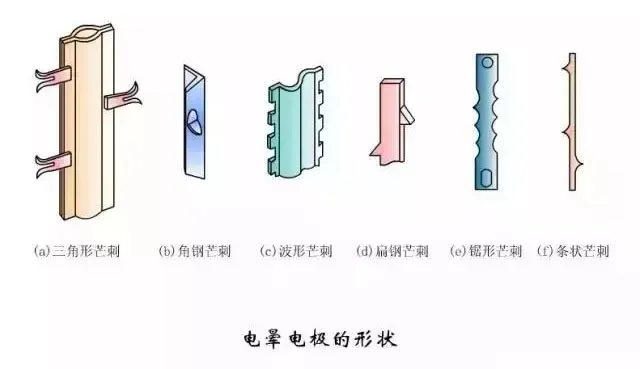 废气除尘工艺动态图