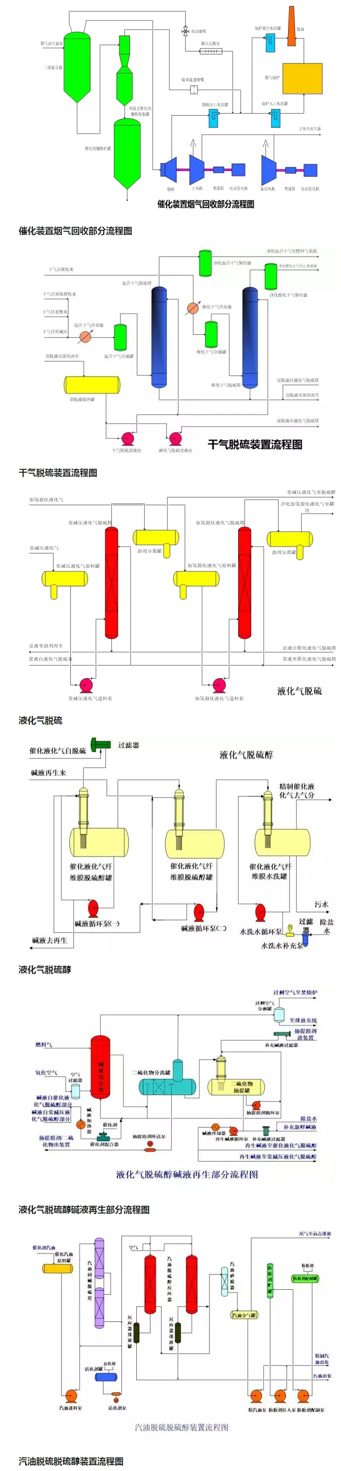 环保：50种工业废气、废水等工艺流程图_04.jpg