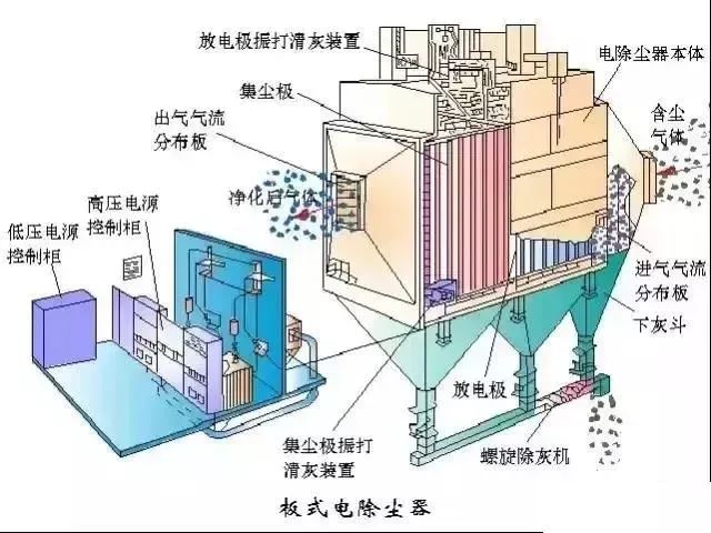 废气除尘工艺动态图